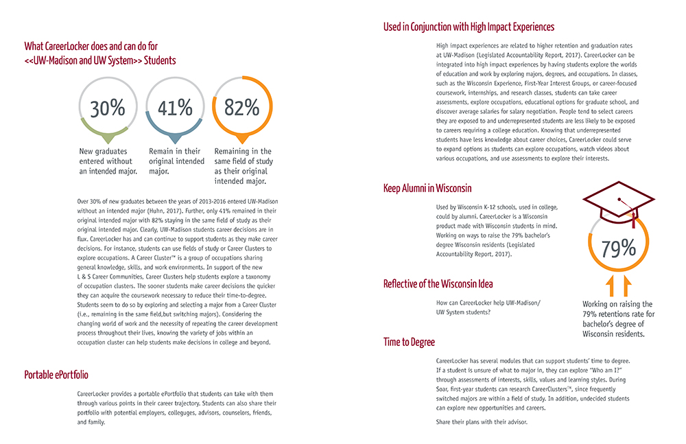 Executive Summary pages