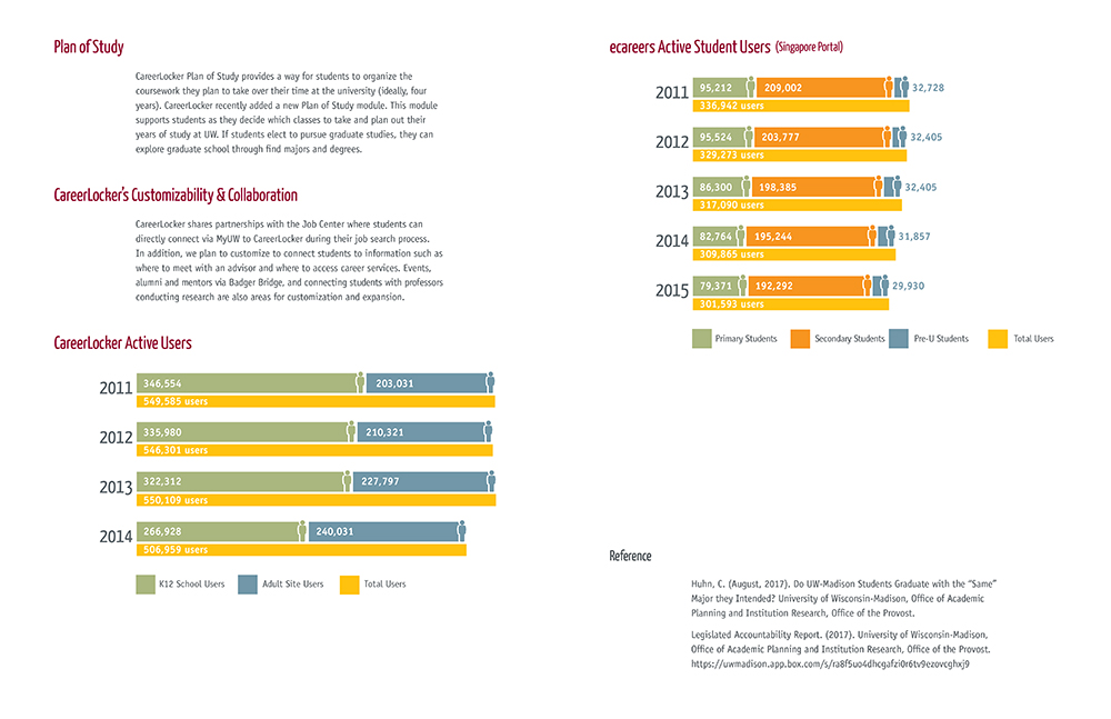 Executive Summary pages