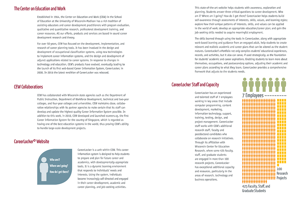 Executive Summary pages